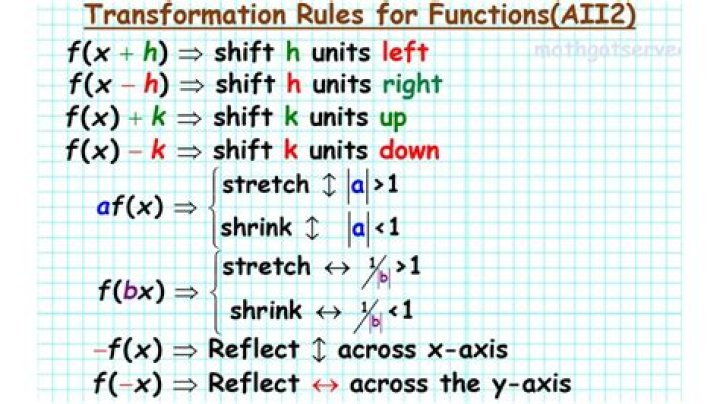 Linear transformation problem from R^4 to R^2