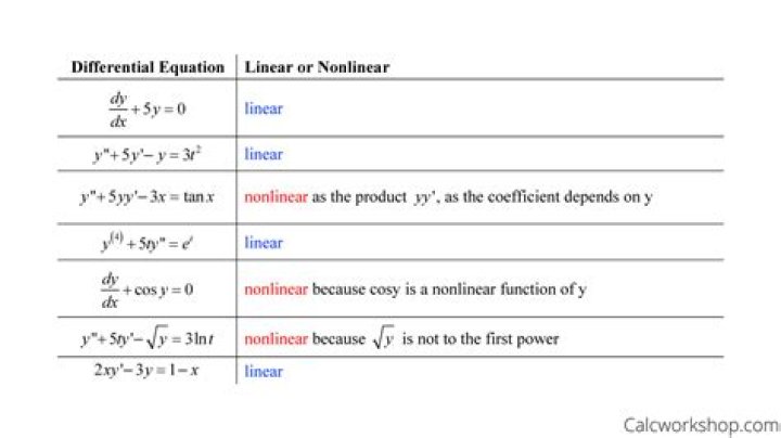 Linear vs nonlinear differential equation