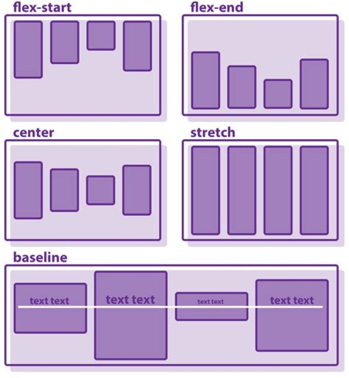 Linking FlexBox to Visual Studio Code [closed]