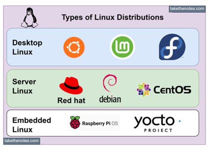 LINUX_VERSION_CODE where the value from？