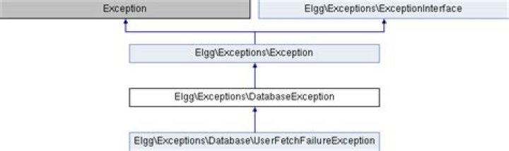 liquibase.exception.DatabaseException: ERROR: relation 