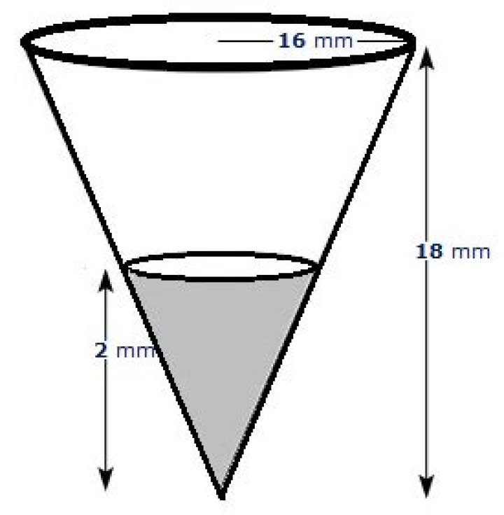 Liquid height in an inverted half-filled cone.