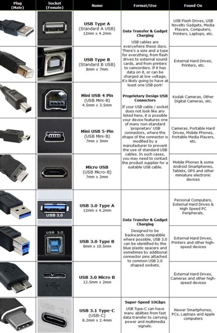 List all available USB-ports Linux [closed]