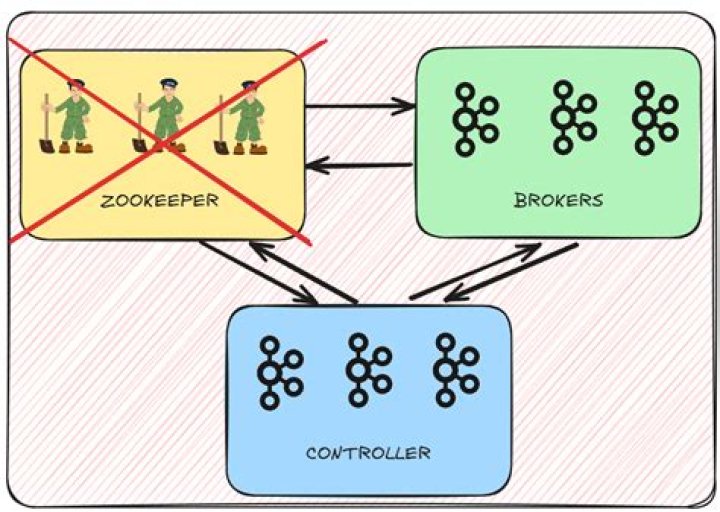 List all Kafka 0.10 topics using - -zookeeper flag without access to Zookeeper