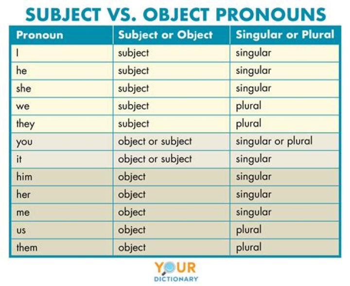 List<Object> and List<?>