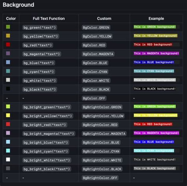 List of ANSI color escape sequences