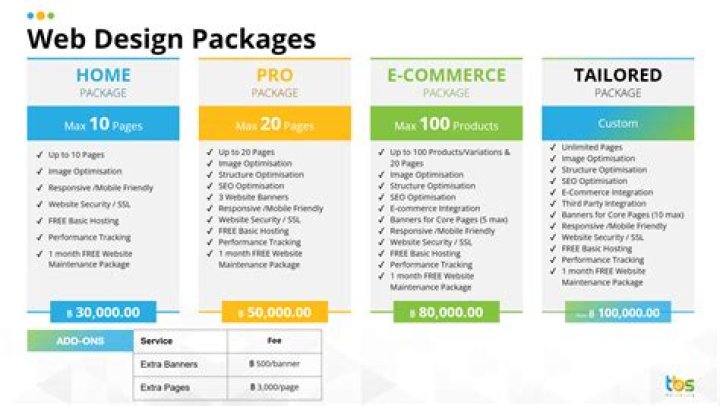 List of Packages