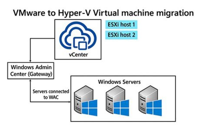 Local (Home) Machines Mysteriously Migrate to Domain Server [closed]