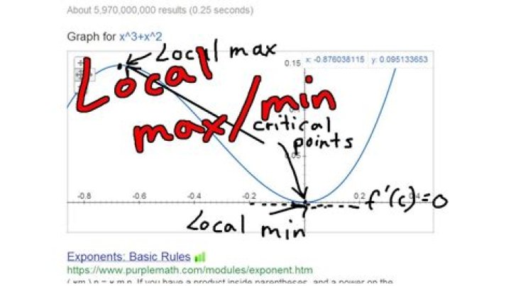 Local Max/Min, Critical points of integral