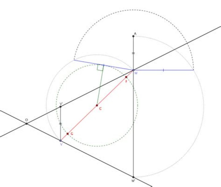 Locating focus and semi latus-rectum of conic by R&C construction.