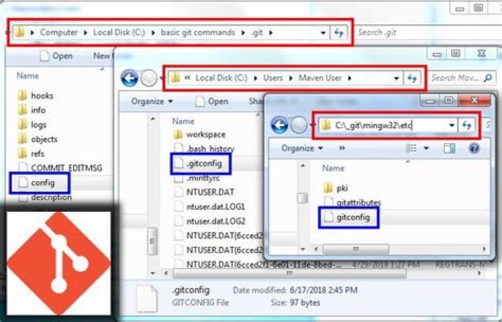 Location of Git configuration files