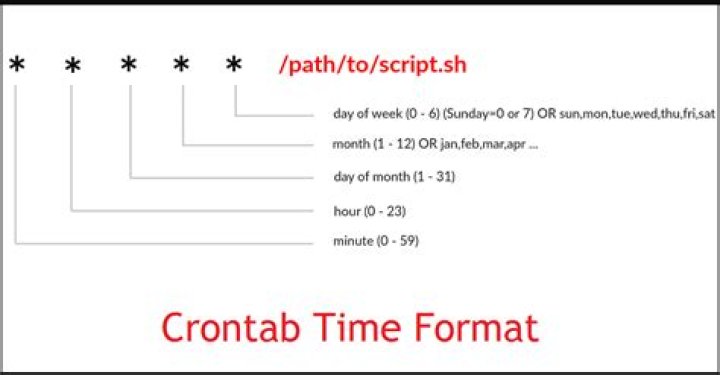 Log of cron.daily?