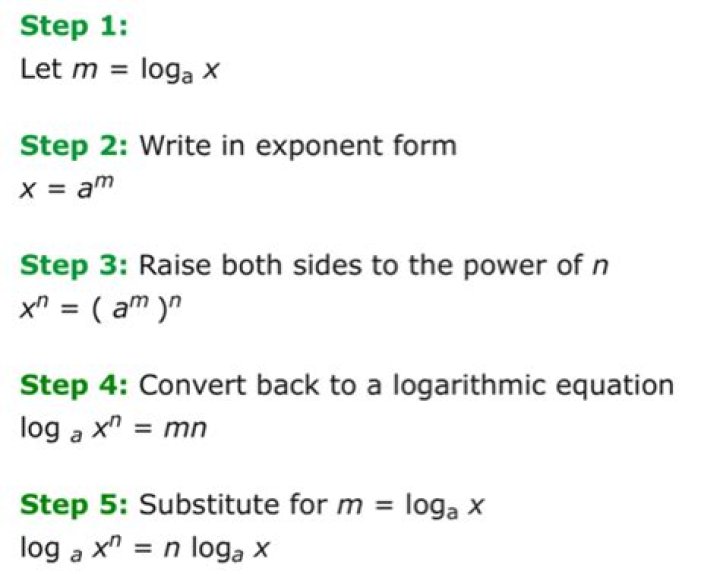 Log power rule problem