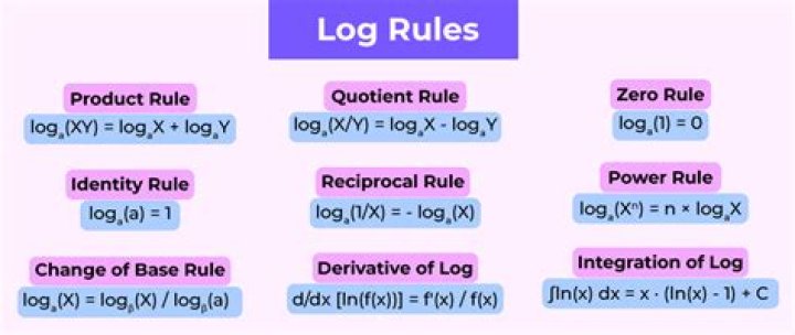 Log rule restrictions