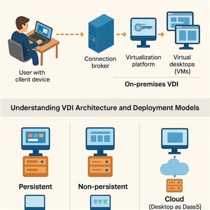 Logging into Windows VDI from Ubuntu - aka equivalent app of 
