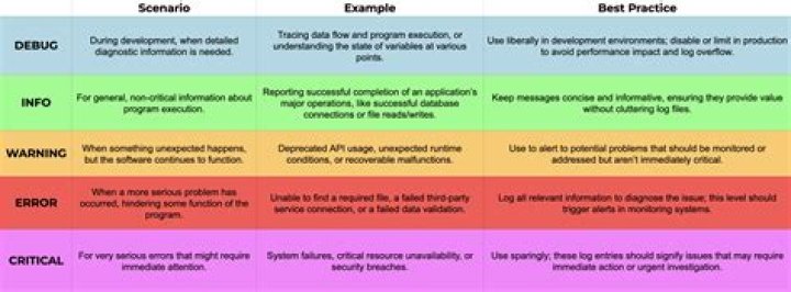 logging levels cheat sheet