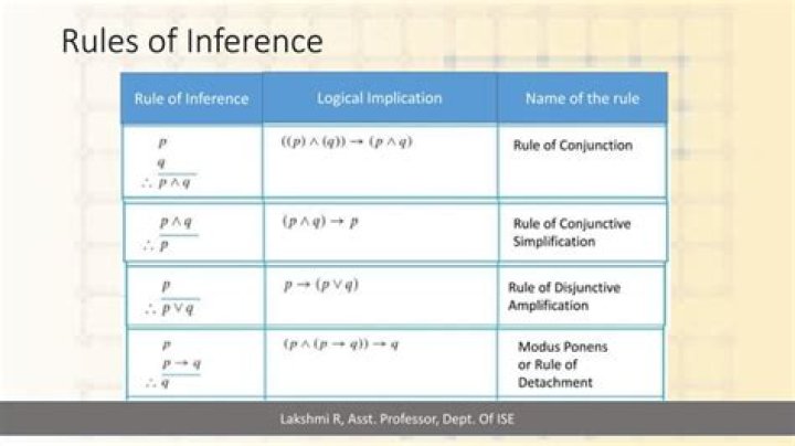 Logic - Simplification Rule of Inference