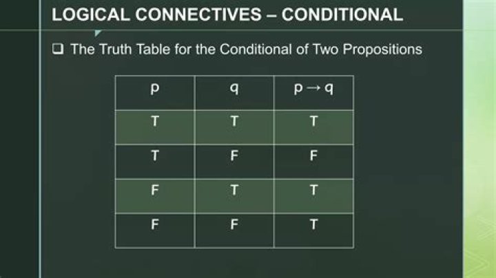 Logical Conditional Truth Table Rationale