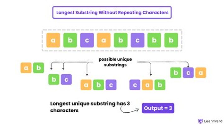 Longest substring with only 2 distinct chars in C++