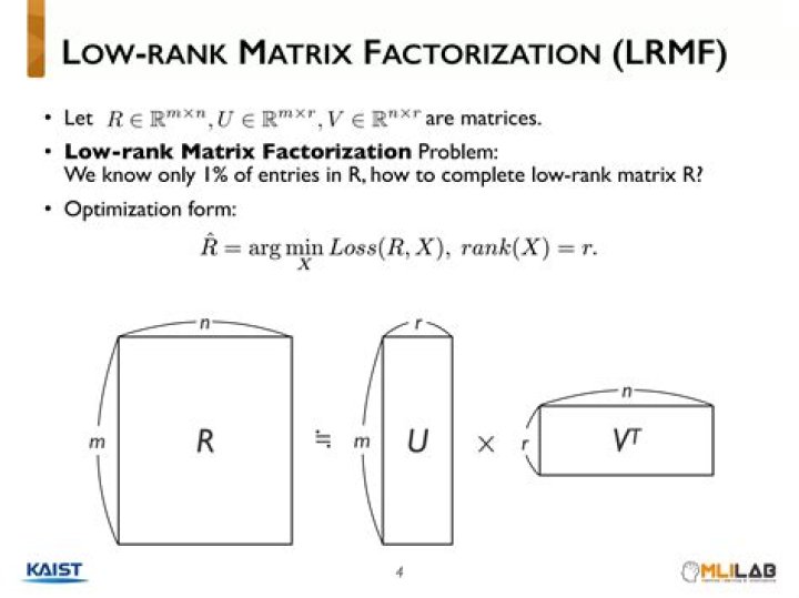 Low rank approximation using CVX toolbox in Matlab