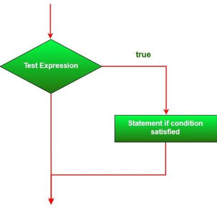 Lua - if statement with two conditions on the same variable?