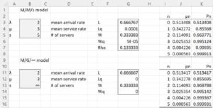 M/M infinity queueing model.