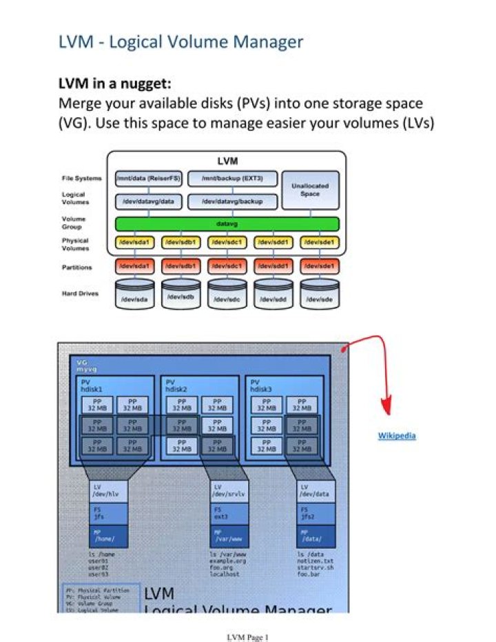 Main Logical Volume Management program GUI