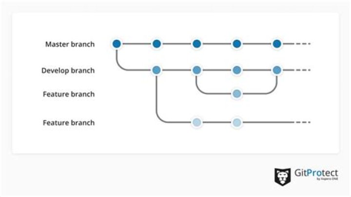 Make the current Git branch a master branch