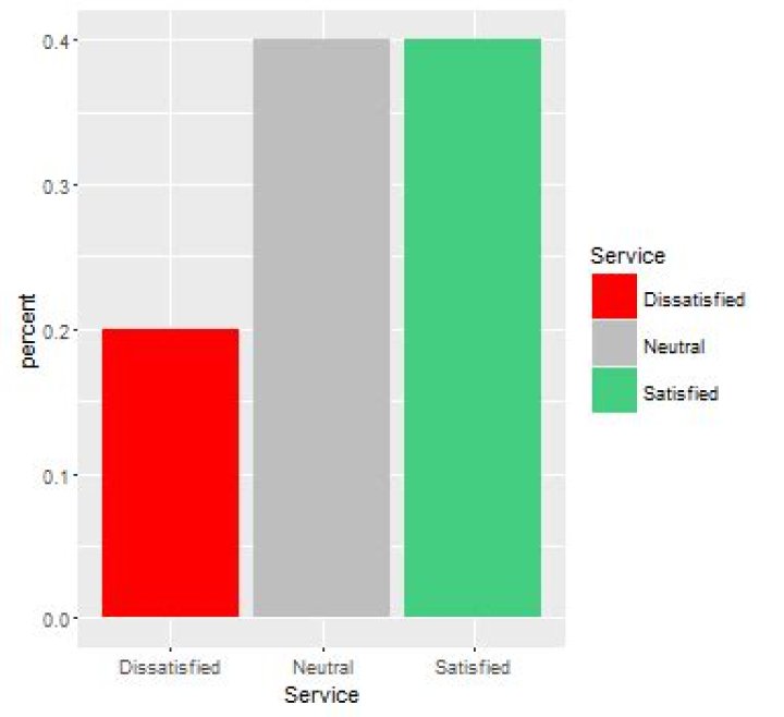 Manually colouring plots with `scale_fill_manual` in ggplot2 not working