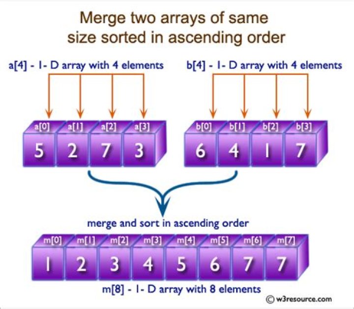 Manually Sorting an Array in Ascending Order