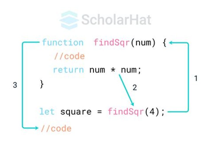 Map of functions in javascript?