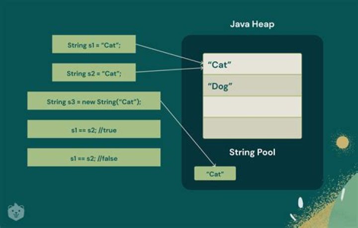 Map to String in Java