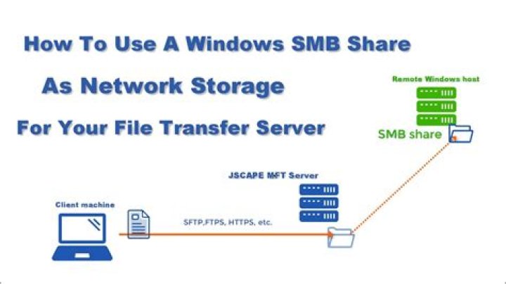 Mapping a SMB share in Windows
