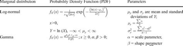 Marginal Density vs Probability Density