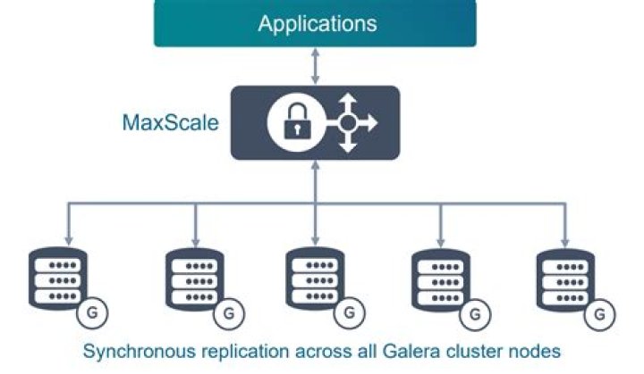 mariadb galera - Error when a node shutdown ERROR 1047 WSREP has not yet prepared node for application use