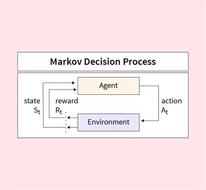 Markov process and filtration