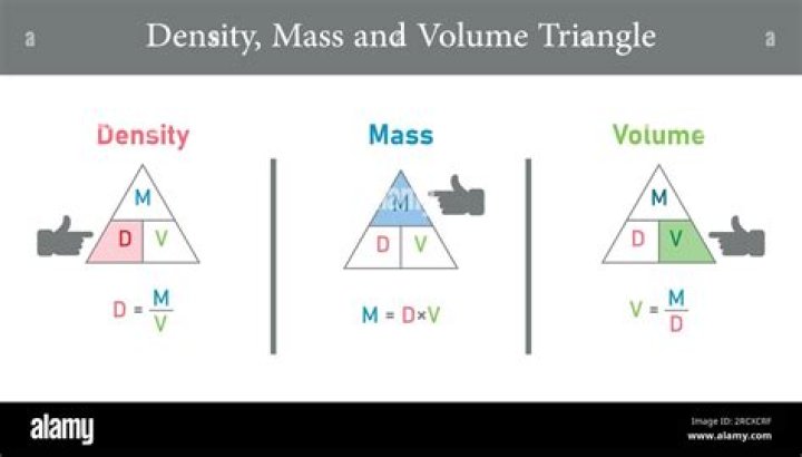 mass density volume Integration