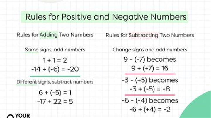 Math definition for 