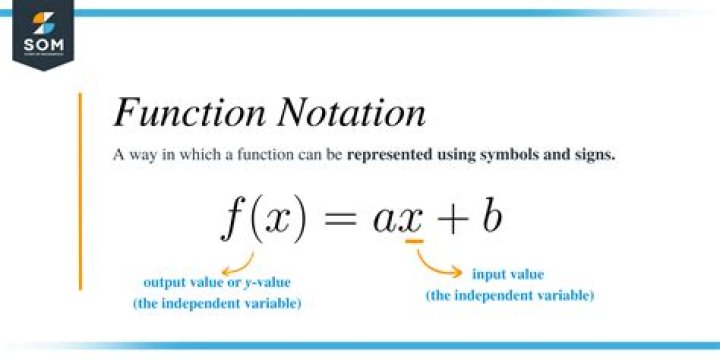 Math notation for location of the maximum
