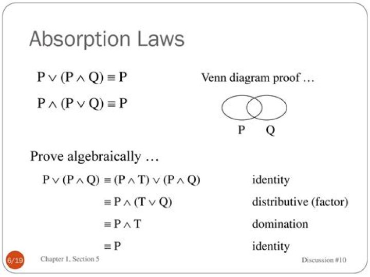 Math proof of absorption law