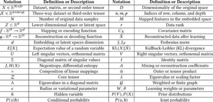 Mathematical notation of degrees and radians