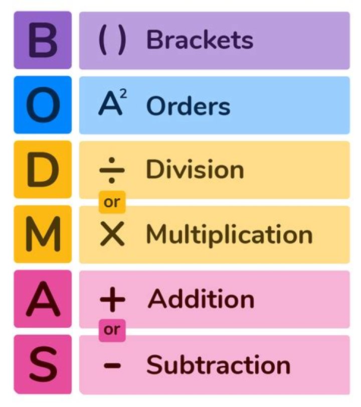 Mathematical Operation (PEMDAS AND BODMAS)