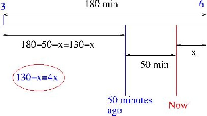 Maths brain teaser. Fifty minutes ago it was four times as many minutes past three o'clock