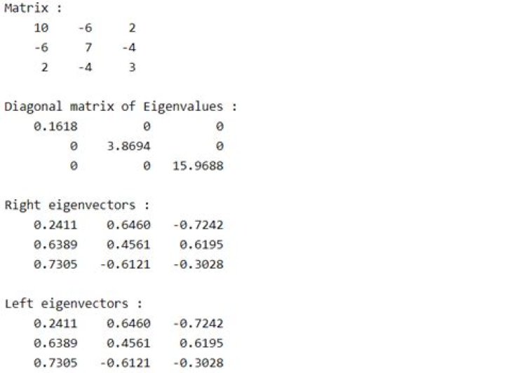 MATLAB Eigenvalues