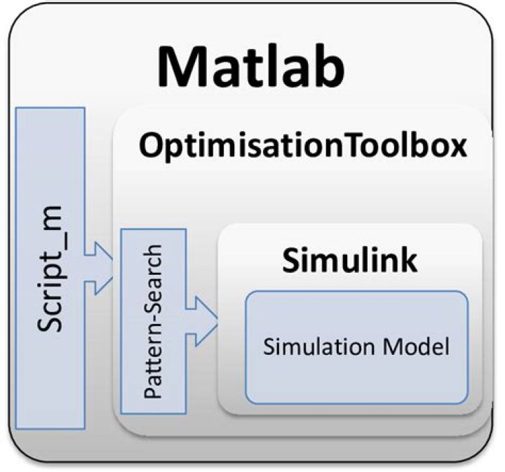 Matlab: need help with optimization