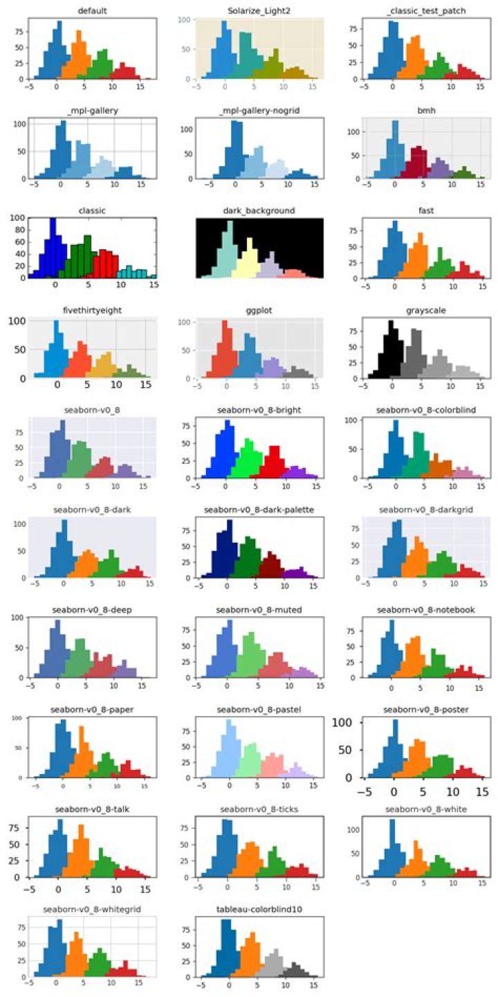 Matplotlib graph with different colors
