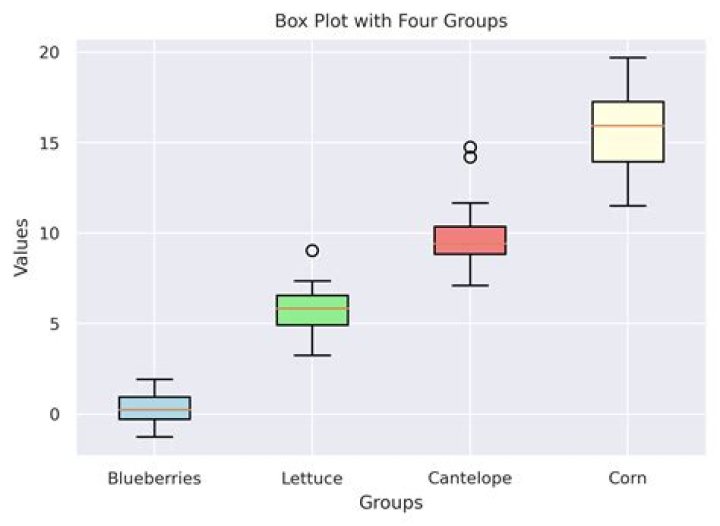 Matplotlib graph with only 3 colors