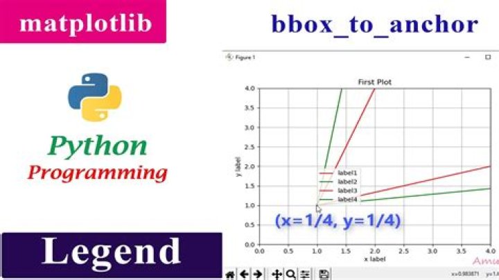 Matplotlib legends in subplot