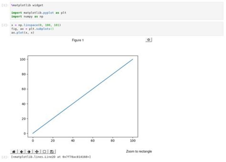 matplotlib not displaying image on Jupyter Notebook