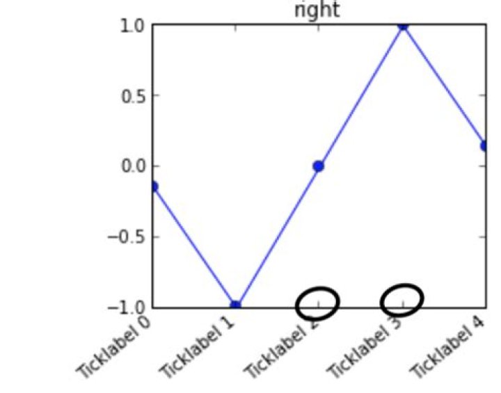 Matplotlib plots aren't shown when running file from bash terminal